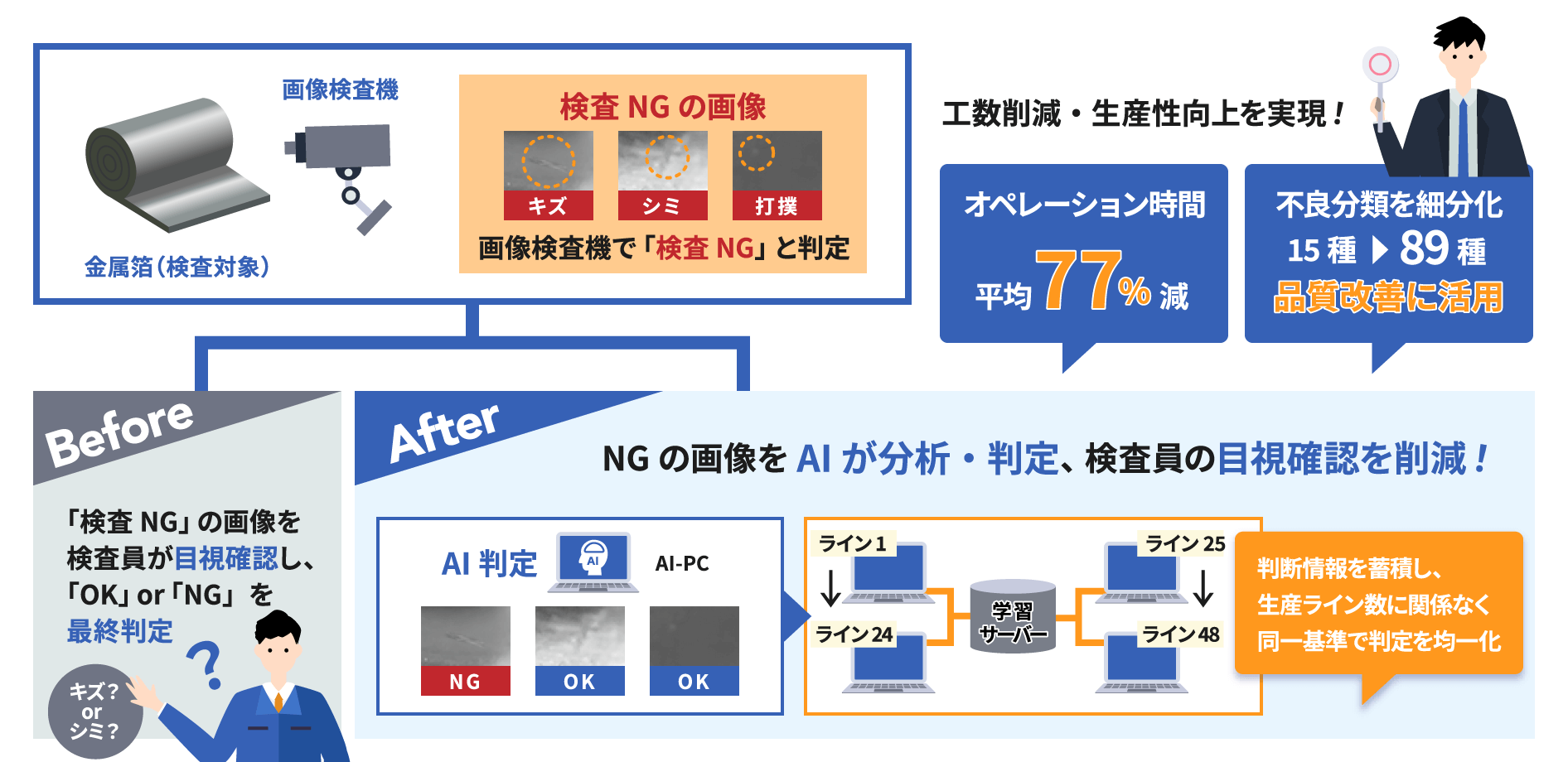 金属箔の表面外観検査イメージ